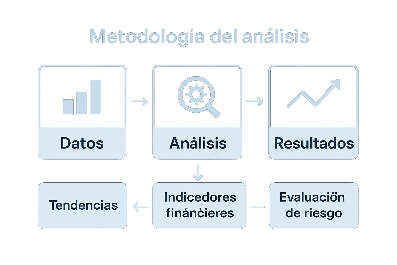 Crédito empresarial en Panamá 2026: qué muestran los datos y qué significa para una empresa que busca financiamiento 1 Quantum-Finance Panama Crédito empresarial en Panamá 2026: qué muestran los datos y qué significa para una empresa que busca financiamiento - Metodología del análisis