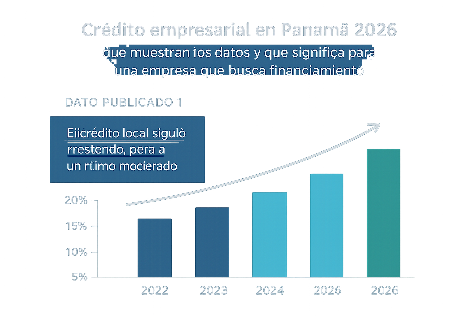 Crédito empresarial en Panamá 2026: qué muestran los datos y qué significa para una empresa que busca financiamiento 3 Quantum-Finance Panama Crédito empresarial en Panamá 2026: qué muestran los datos y qué significa para una empresa que busca financiamiento - DATO PUBLICADO 1: el crédito local siguió creciendo, pero a un ritmo moderado