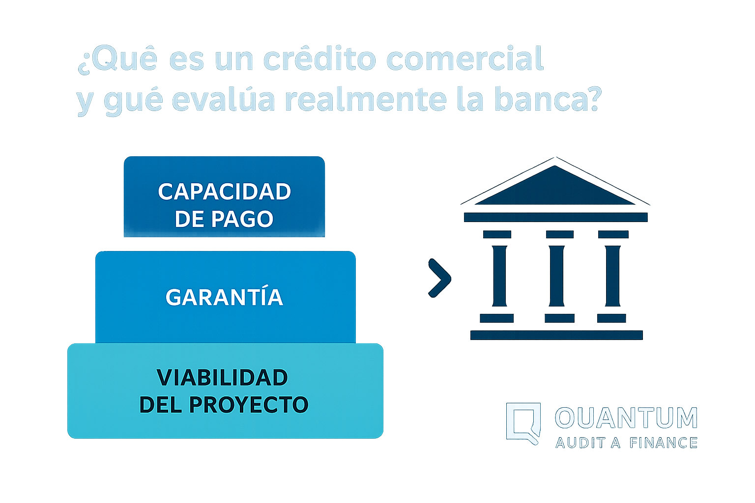 Crédito comercial en Panamá: requisitos bancarios para empresas 1 Quantum-Finance Panama Diagrama de evaluación bancaria de un crédito comercial con capacidad de pago, garantía y viabilidad del proyecto