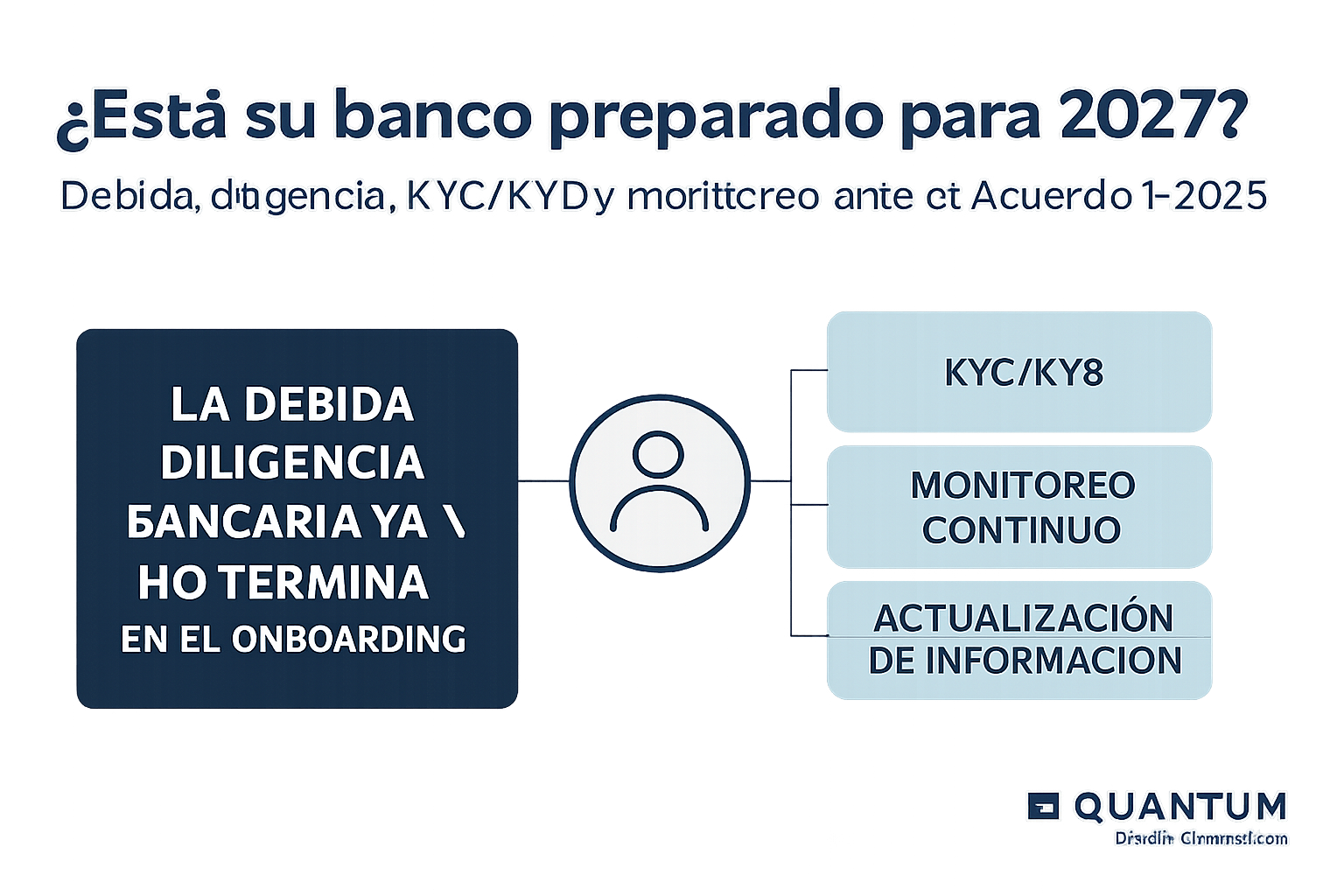 ¿Está su banco preparado para 2027? Debida diligencia, KYC/KYB y monitoreo ante el Acuerdo 1-2026 - La debida diligencia bancaria ya no termina en el onboarding
