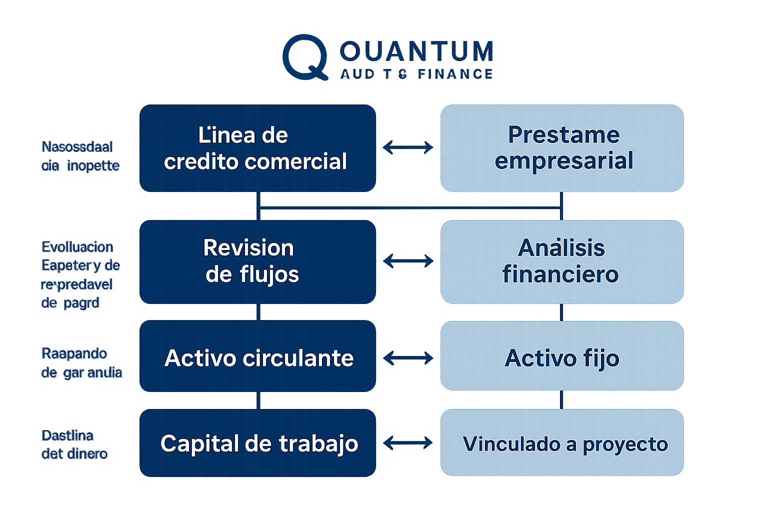 Línea de crédito comercial o préstamo empresarial: cuál conviene 1 Quantum-Finance Panama Diagrama comparativo para decidir entre línea de crédito comercial y préstamo empresarial